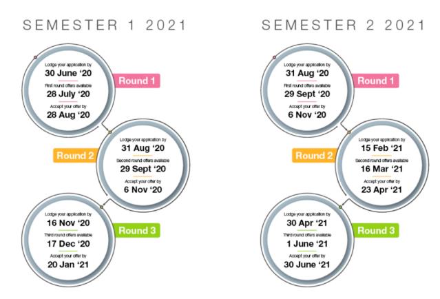 澳洲国立/悉尼，澳洲大学2021最新申请信息更新