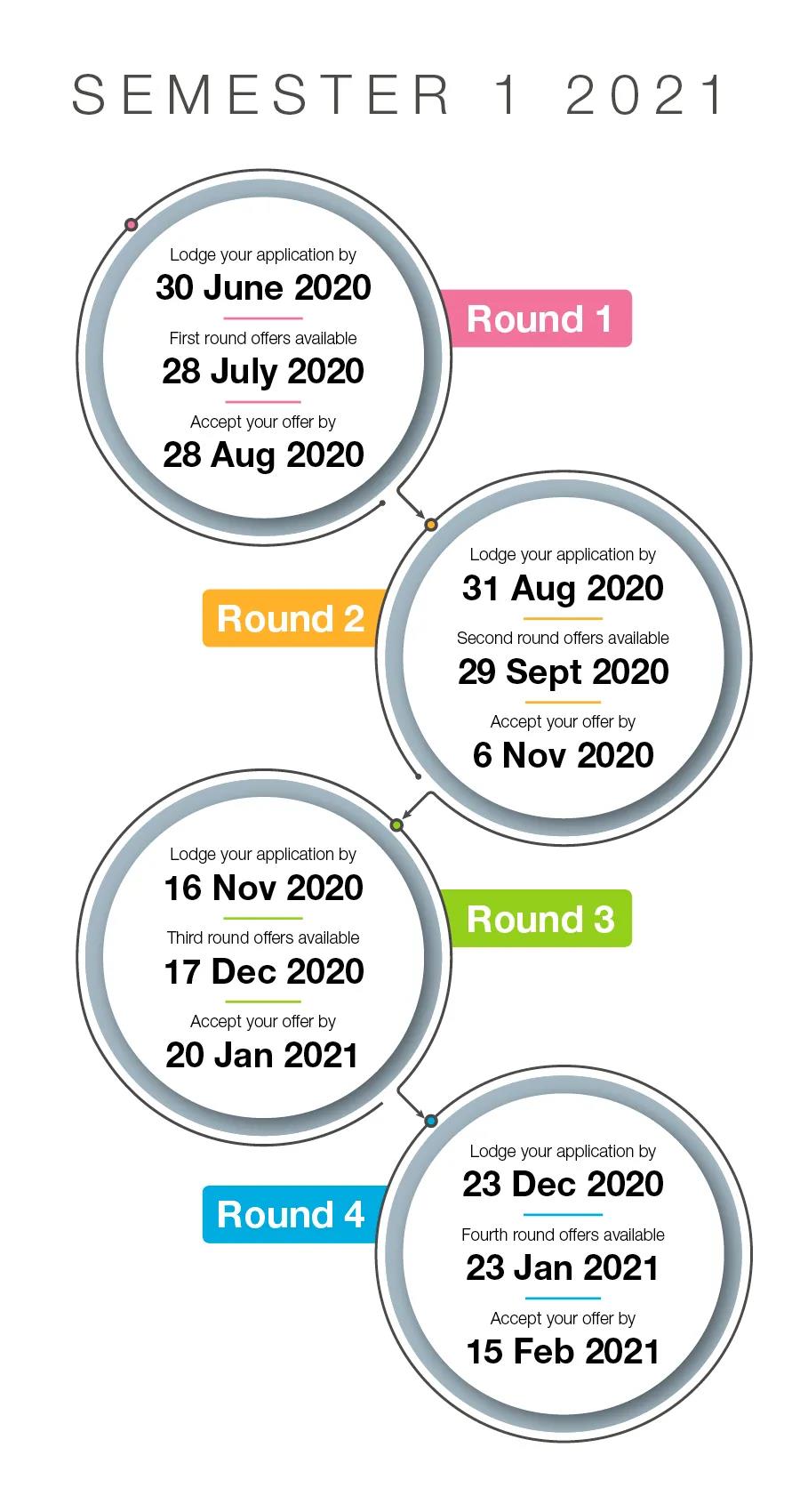 澳国立/纽卡斯尔/阿德莱德   澳洲大学2021年最新申请信息更新