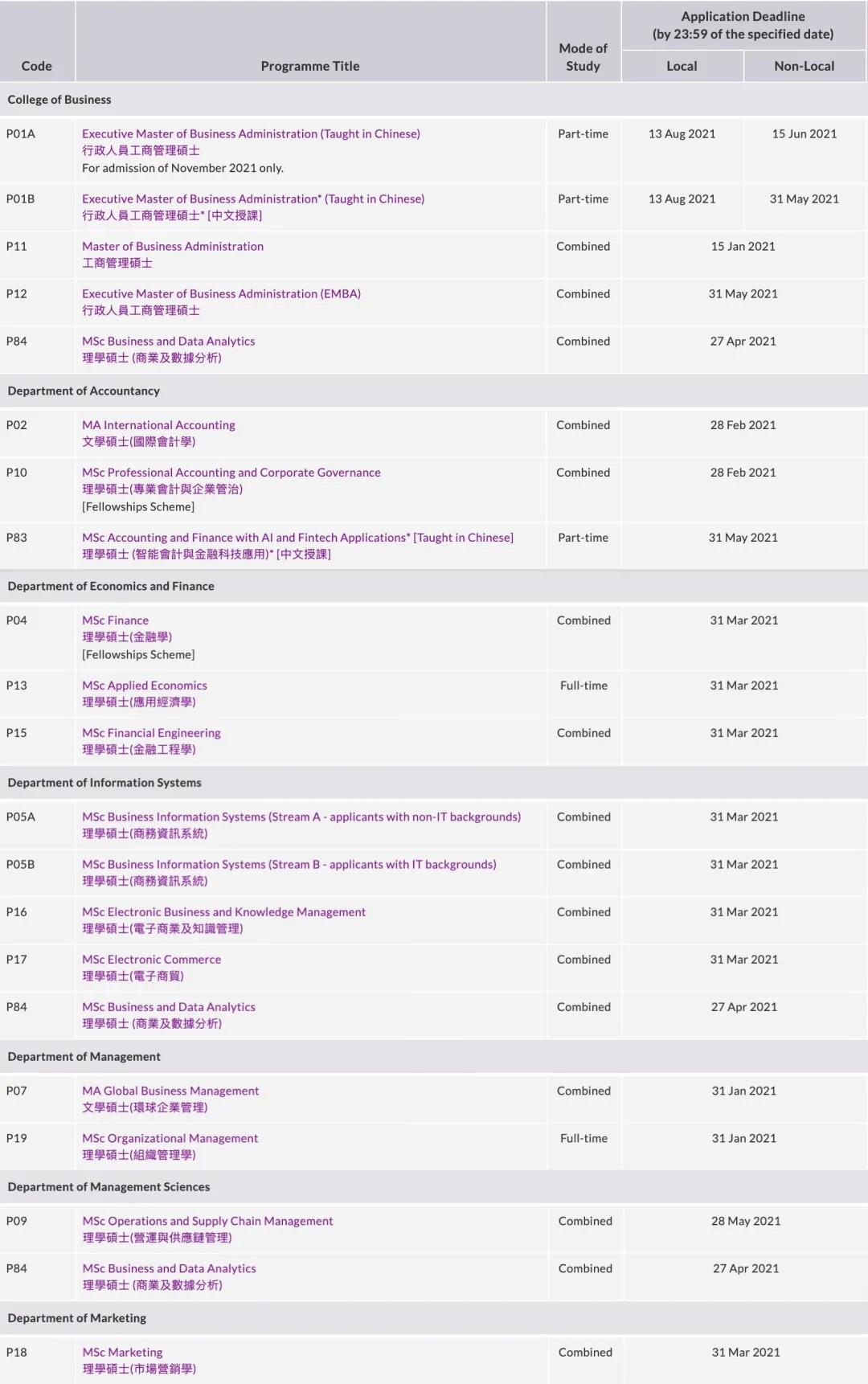 香港城市大学开放申请！商学院申请要求/申请时间汇总