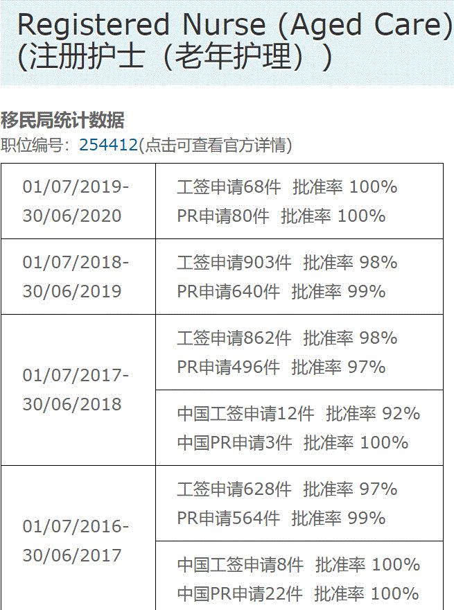 新西兰留学移民最强专业之一，2016-2020年绿卡批准率99%