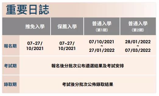 澳门科技大学2022年研究生入学第二轮申请28日开启