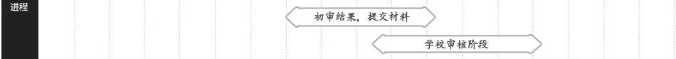 2015北欧留学秋季入学申请进度