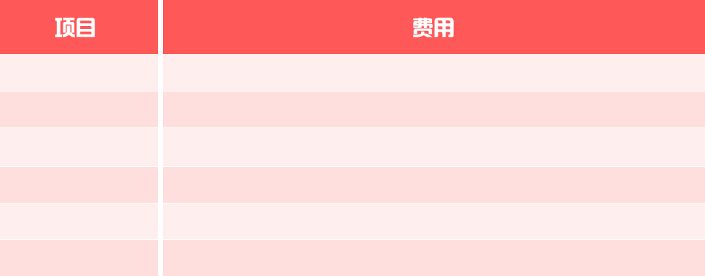 前期费用类别