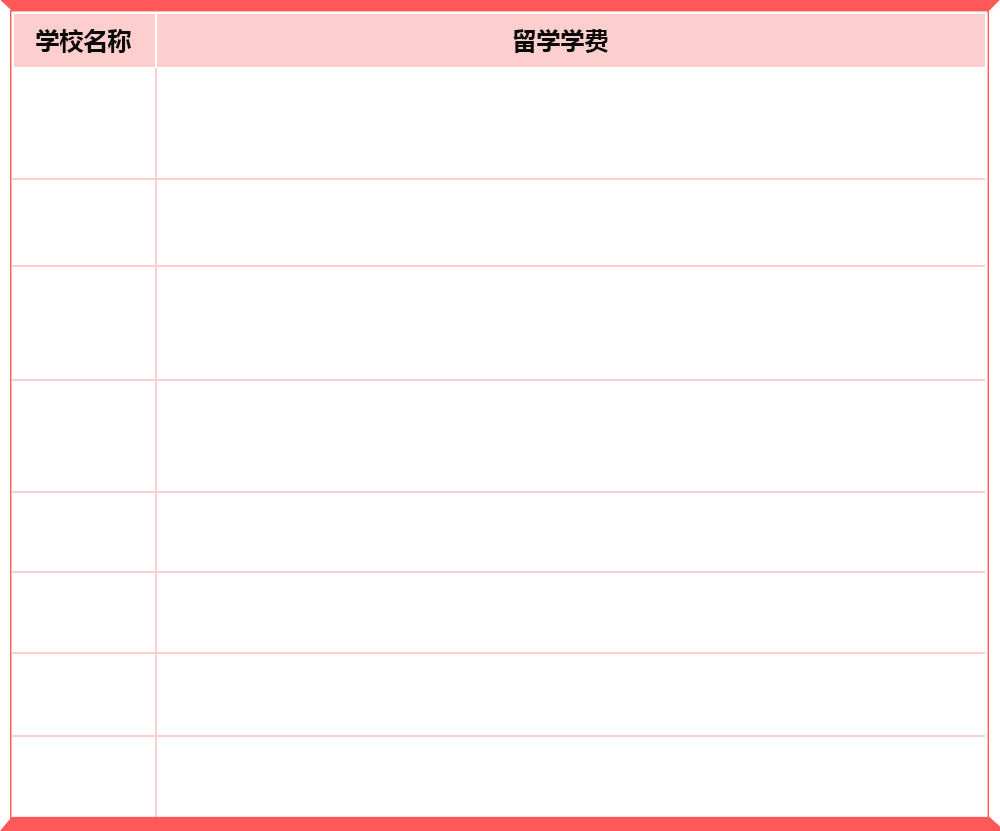 新西兰八大院校院校名称 留学费用
