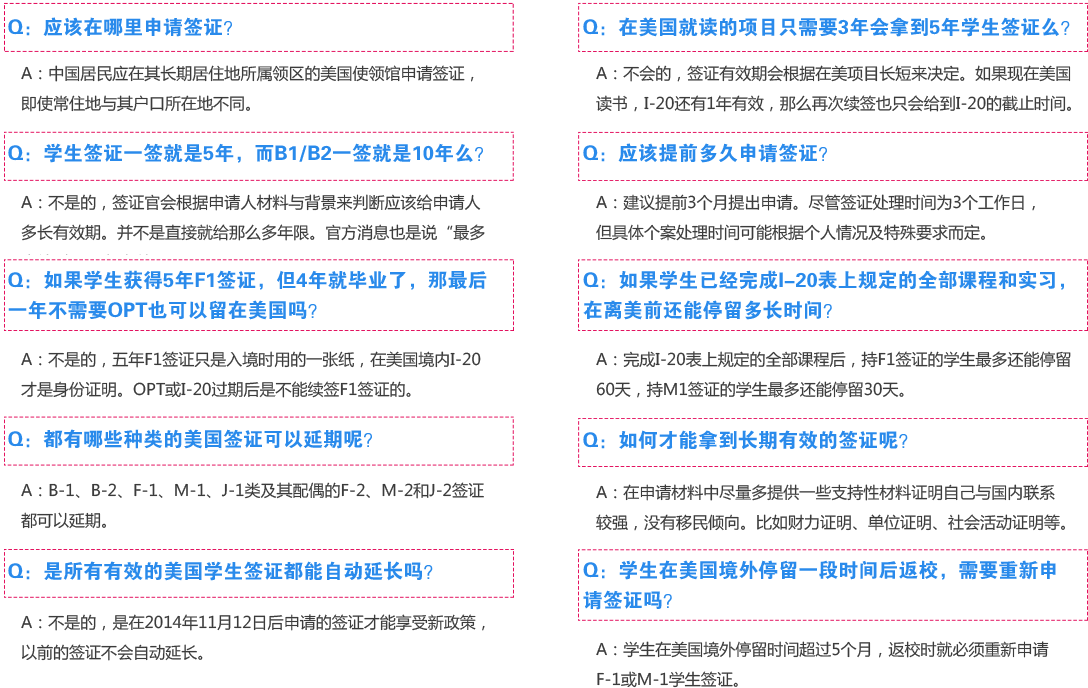 美国签证办理常见问题清单