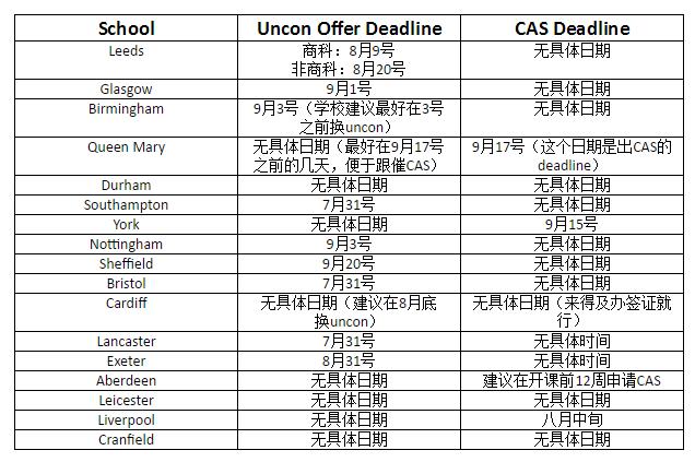 ​英国大学换无条件Offer和CAS截止日期汇总