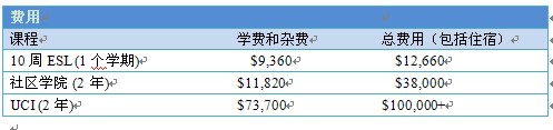 美国加州大学欧文分校学费
