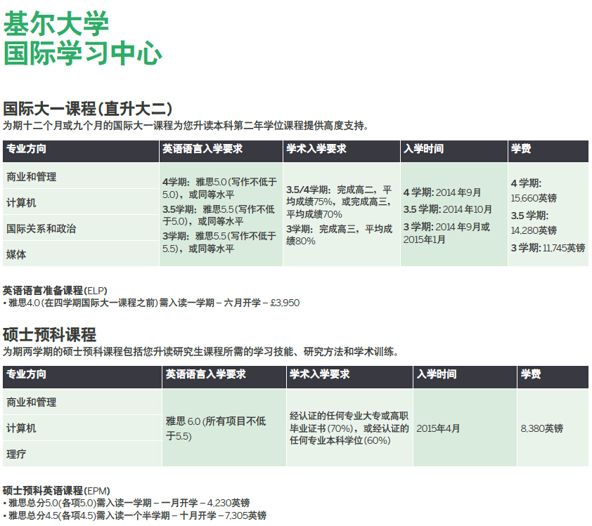 英国基尔大学国际学习中心硕士预科课程