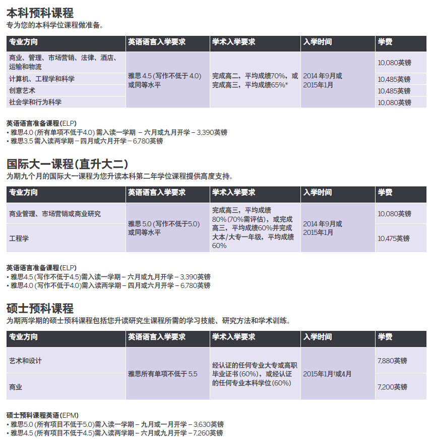 哈德斯菲尔德大学国际学习中心的本科预科课程