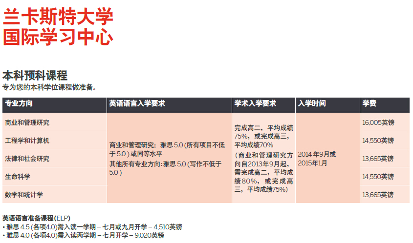 兰卡斯特大学国际学习中心的本科预科课程