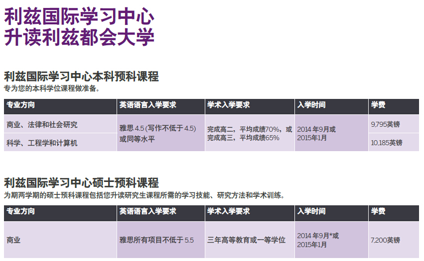 利兹国际学习中心的本科预科课程