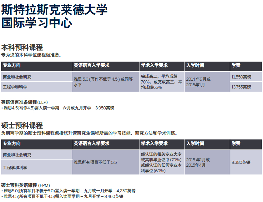 英国斯特拉思克莱德大学国际学习中心的本科预科课程