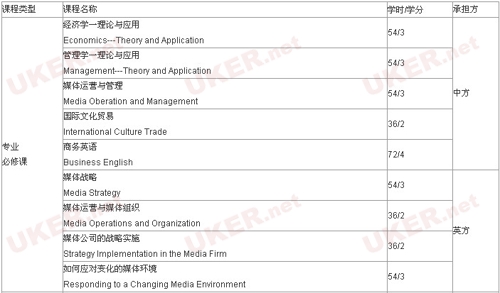 英国威斯敏斯特大学国际媒体商务硕士课程列表1
