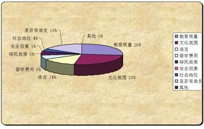 《2011年中国学生留学意向调查报告》发布