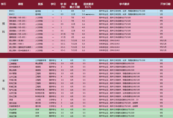 匈牙利德布勒森大学
