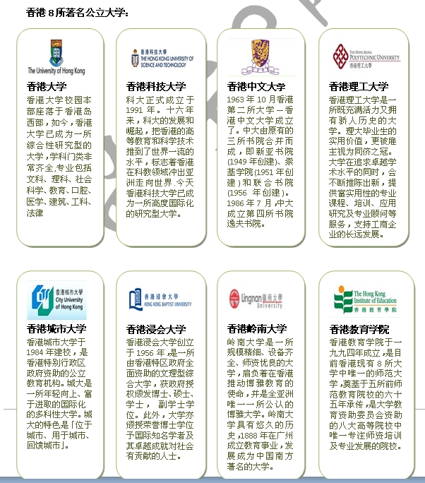 香港公立大学推荐