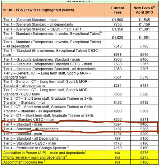 英国陪读签证申请费用
