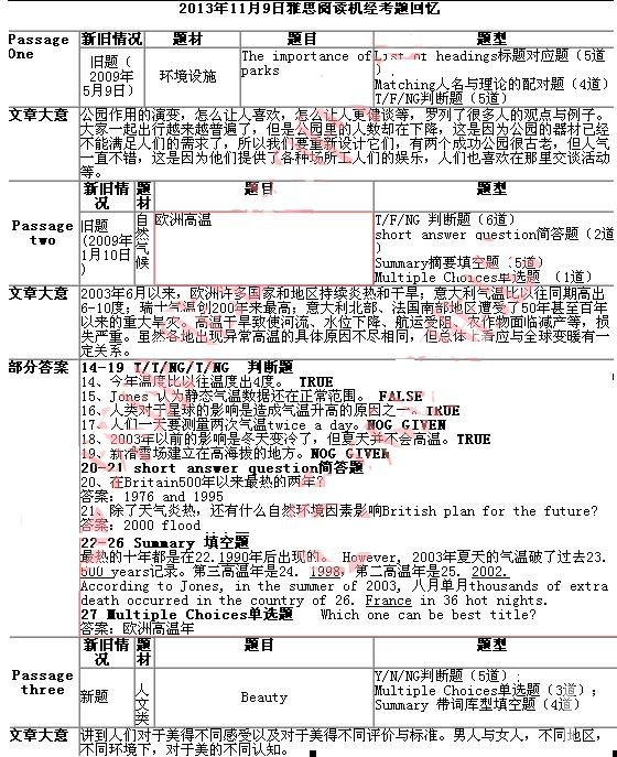 雅思机经