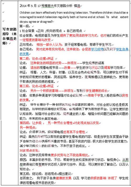 5月17日雅思写作考试回忆