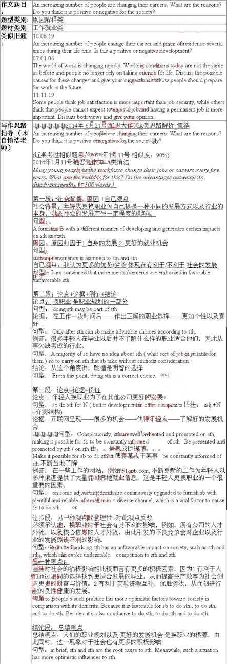 雅思机经
