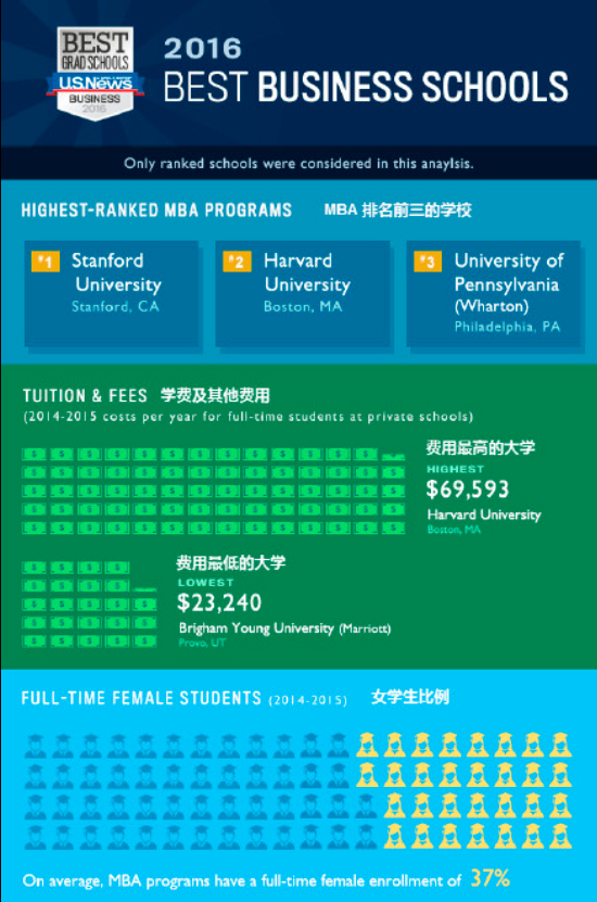 美国商学院