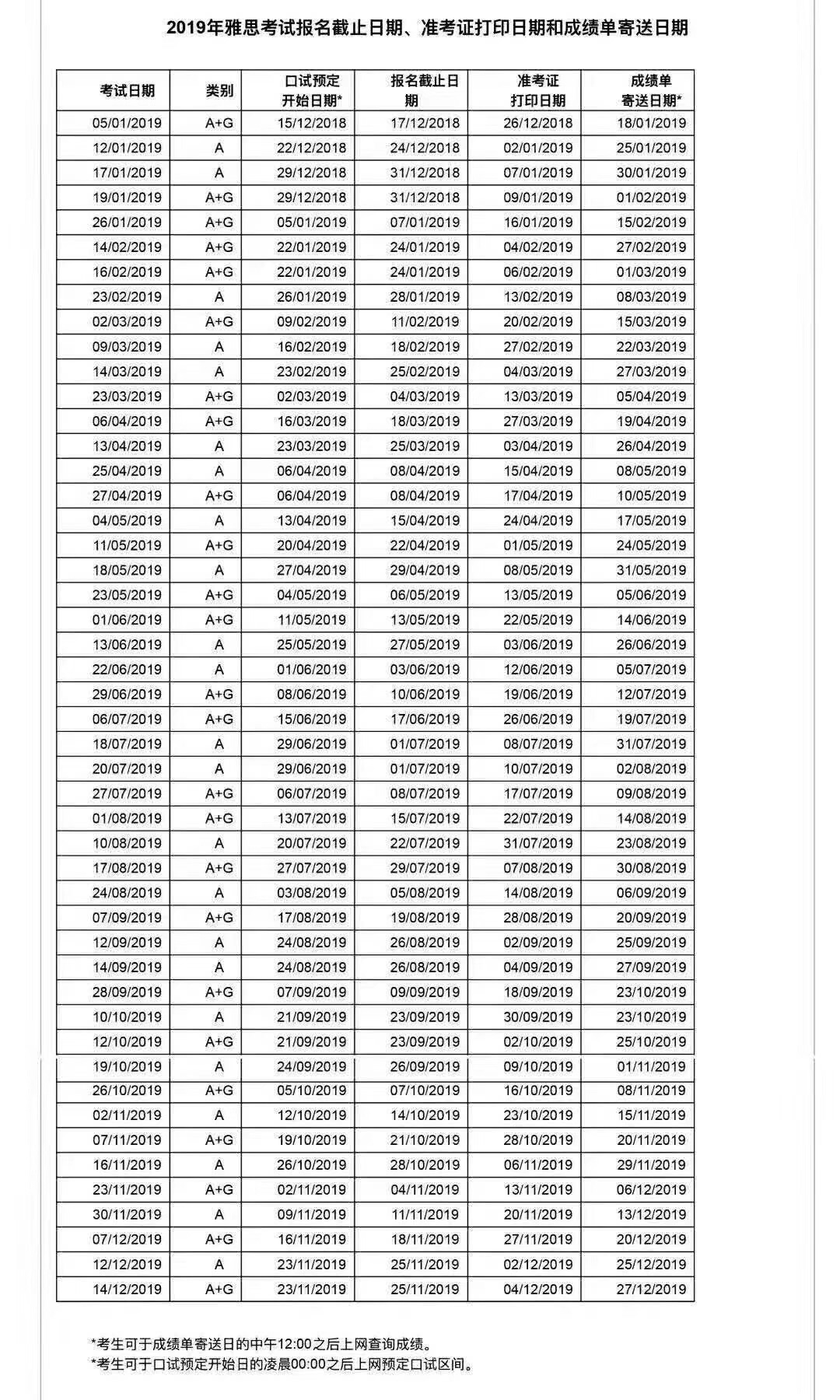 2019雅思考试报名截止日期/准考证打印日期/成绩单寄送日期
