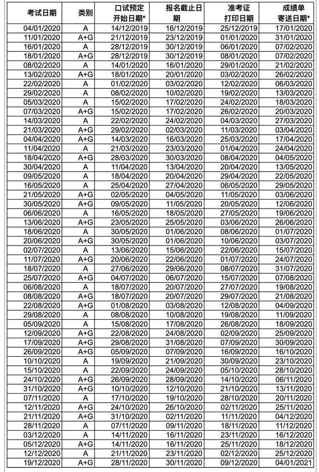 快收藏！2020年出国留学标准化考试日历
