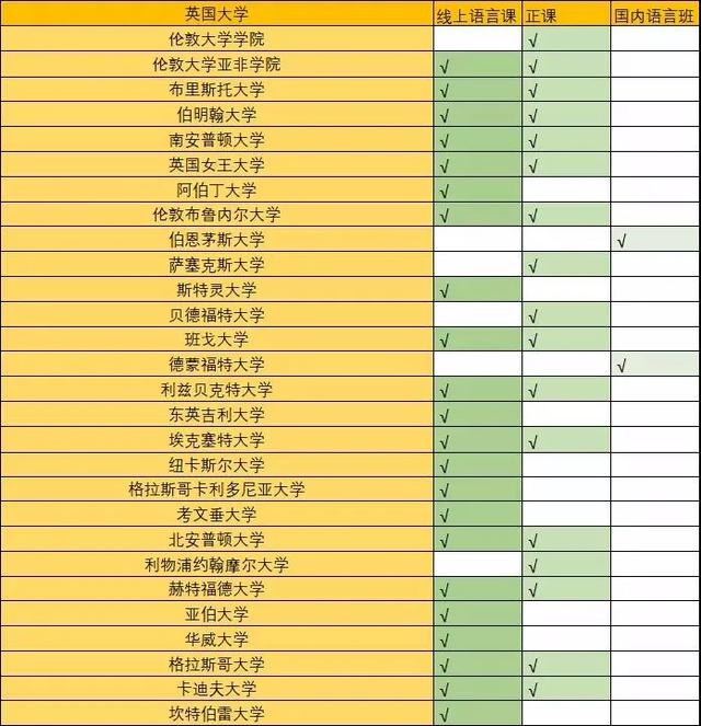 英国28所大学确认接受多邻国测试成绩替代雅思，附测试答疑