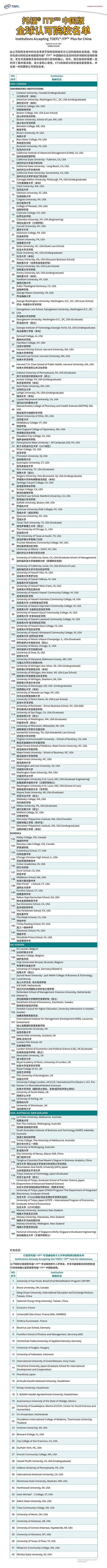 托福ITP中国版已受全球14个国家近200所院校认可