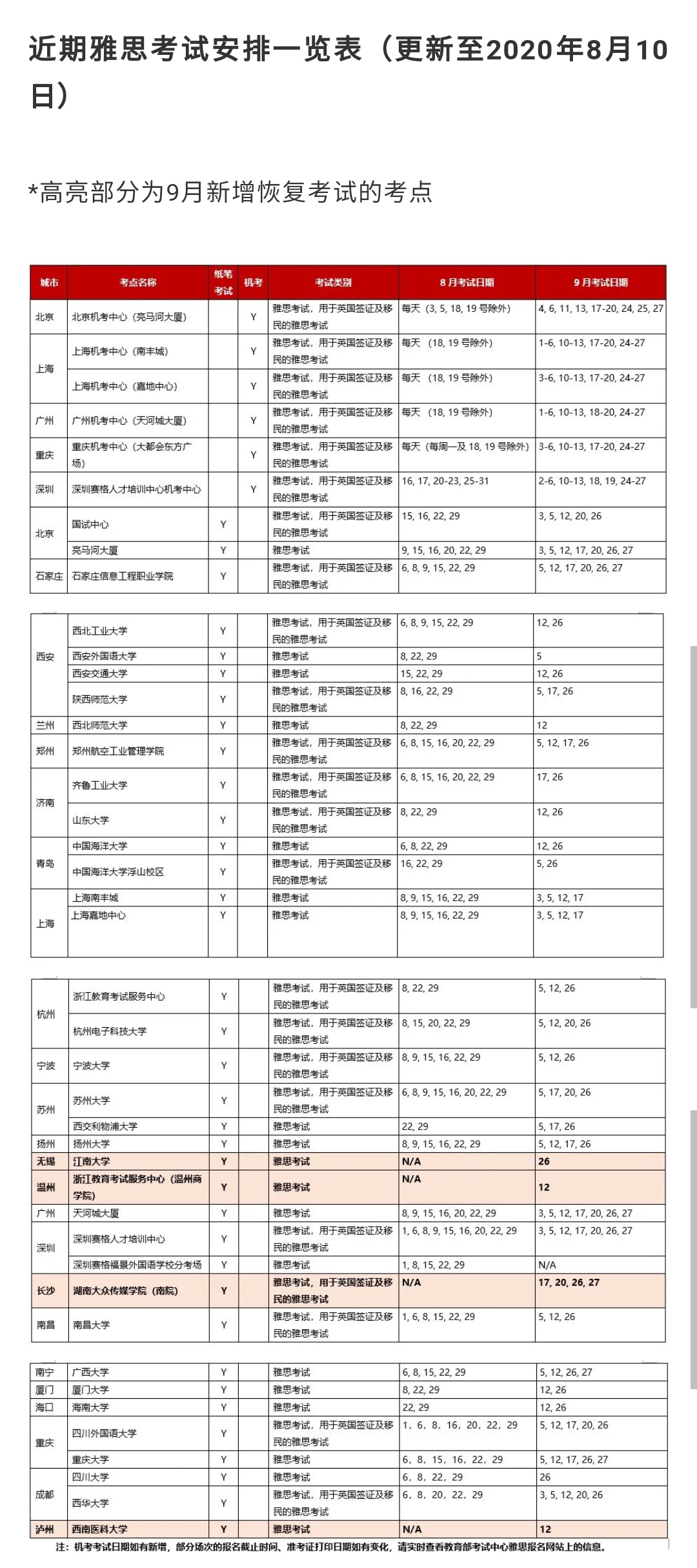 最新：近期中国大陆地区雅思考试的安排