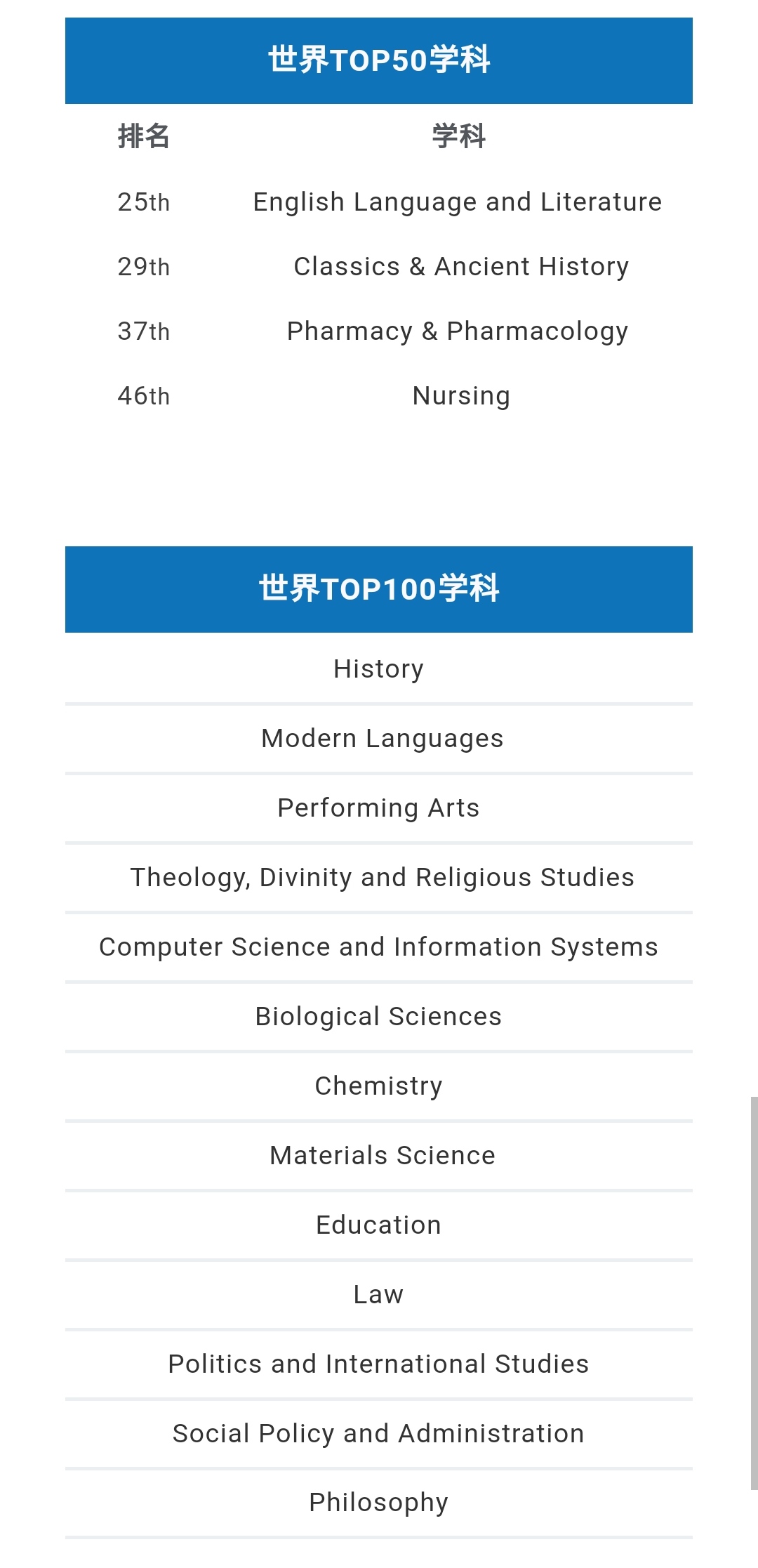 2021QS学科排名 爱尔兰圣三一大学17个学科进入世界百强