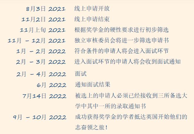 英国政府奖学金旗舰项目，2022-23学年志奋领全额奖学金开放申请