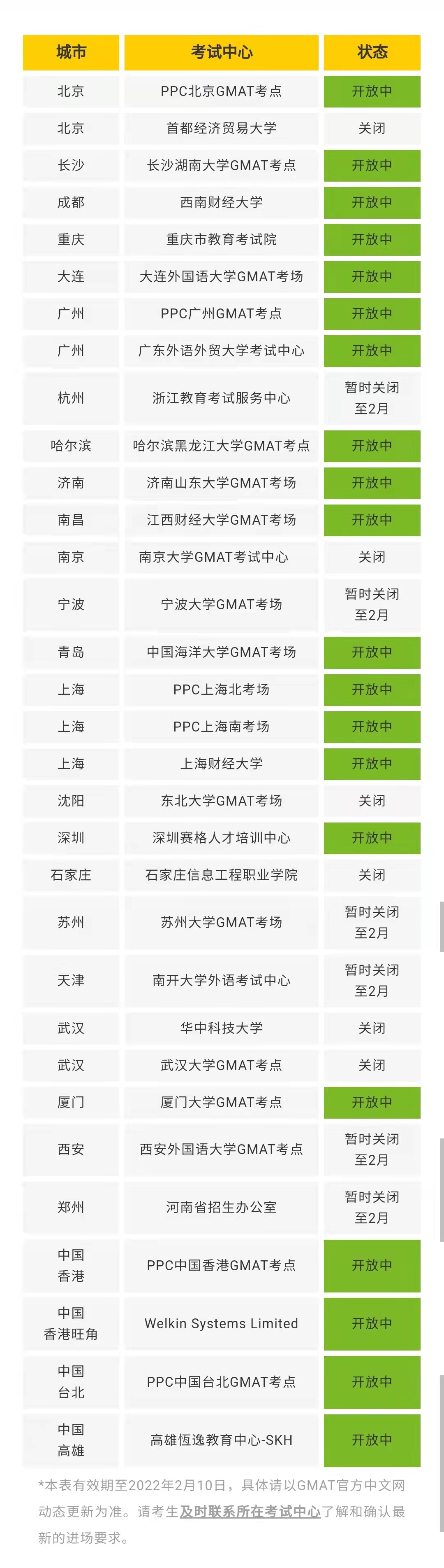 GMAT考试中心情况更新（截止至2022年2月10日）